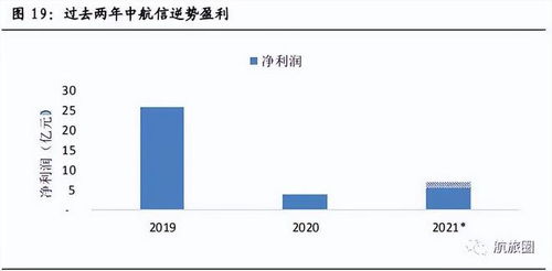 揭秘 疫情逆勢賺75億，這三家民航企業憑借信息系統集成服務實現逆襲