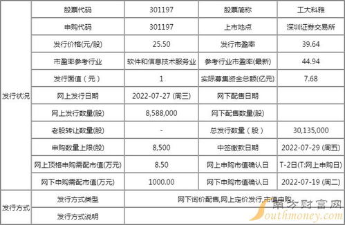 工大科雅值得申購嗎？信息系統集成服務申購信息解讀