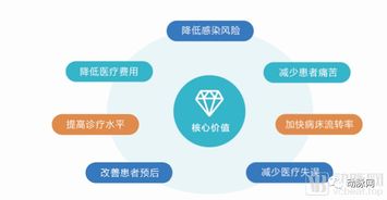 脈興醫療 AI ICU先行者推出臨床智能輔助決策系統，有效助力醫生決策