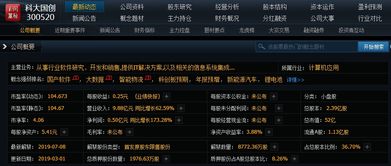 金融科技與科創板獨角獸引領創新，大數據與智能物流助力國產軟件股發展，明日重點關注信息系統集成服務