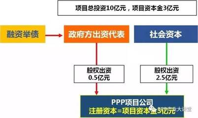 PPP項(xiàng)目規(guī)模再創(chuàng)新高 壓降國(guó)企、激活民企成改革關(guān)鍵