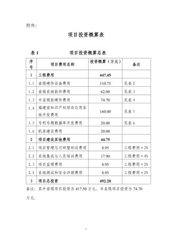 項目投資工程概算優化與管理策略研究